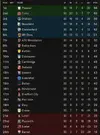 league table after 30.webp