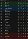 league table after 33.webp