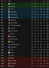 league table after 37.webp