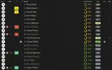 ratings vs Swindon.webp ratings vs Swindon.webp