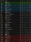 league table after 40.webp league table after 40.webp