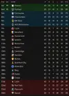 league table after 42.webp league table after 42.webp