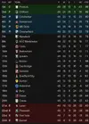 Final league table 2030-31.webp Final league table 2030-31.webp