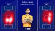 skysports-ruben-neves-wolves_4857152.webp