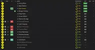 ratings vs Sunderland.webp