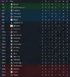 league table after 3.webp