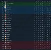 League table after 5.webp