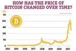 VP-GRAPH-BITCOIN.webp