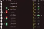 ratings vs Liverpool U23s.webp