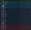 League table after 7.webp League table after 7.webp