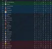 league table after 10.webp league table after 10.webp