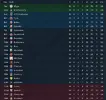 league table after 15.webp league table after 15.webp