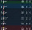 League table afyer 33.webp