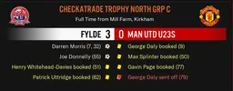 Man Utd U23s result.webp