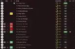 ratings vs Port Vale.webp