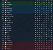 League table after 29.webp
