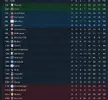 League table after 31.webp League table after 31.webp