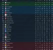 League table after 34.webp League table after 34.webp