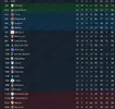 league table after 37.png
