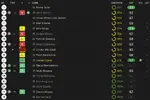ratings vs Preston.webp