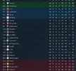 League table after 40.webp