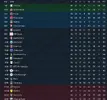 League table after 42.webp