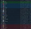 League table after 43.webp