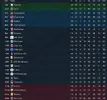 league table after 44.webp