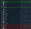 League One 2033-34.webp