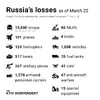 240322 losses.webp