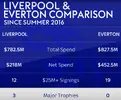 EvertonVsLiverpool.webp