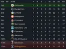 League table after 11.png