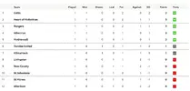 league table.webp