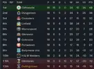 league table after 18.webp league table after 18.webp