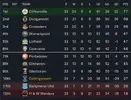 League table after 33.webp League table after 33.webp