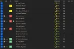 ratings vs Coleraine.webp