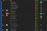 ratings vs Glentoran.webp