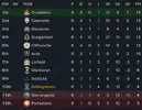 league table after 6.png