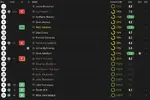 ratings vs Mansfield.webp ratings vs Mansfield.webp