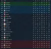 League table after 34.webp League table after 34.webp