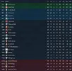 league table after 45.png league table after 45.png