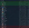 League Two 2038-39.png