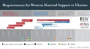 Requirements for Western Material Support to Ukraine 01 2023.webp