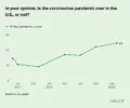 in-your-opinion-is-the-coronavirus-pandemic-over-in-the-u.s.-or-not-.webp