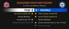 Rochdale result.png