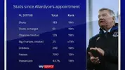 skysports-sam-allardyce-everton_4291105.webp