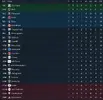 League table after 7.png League table after 7.png