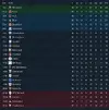 league table after 10.png