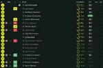 ratings vs Bristol City.png ratings vs Bristol City.png