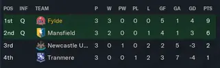 EFL Group stage.webp